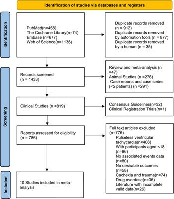 Double sequential external defibrillation versus standard defibrillation in refractory ventricular fibrillation: A systematic review and meta-analysis